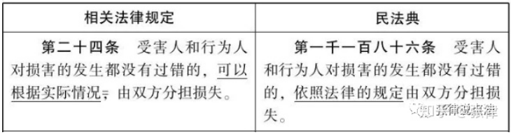 彩虹多多官网-追求健康,你我一起成长